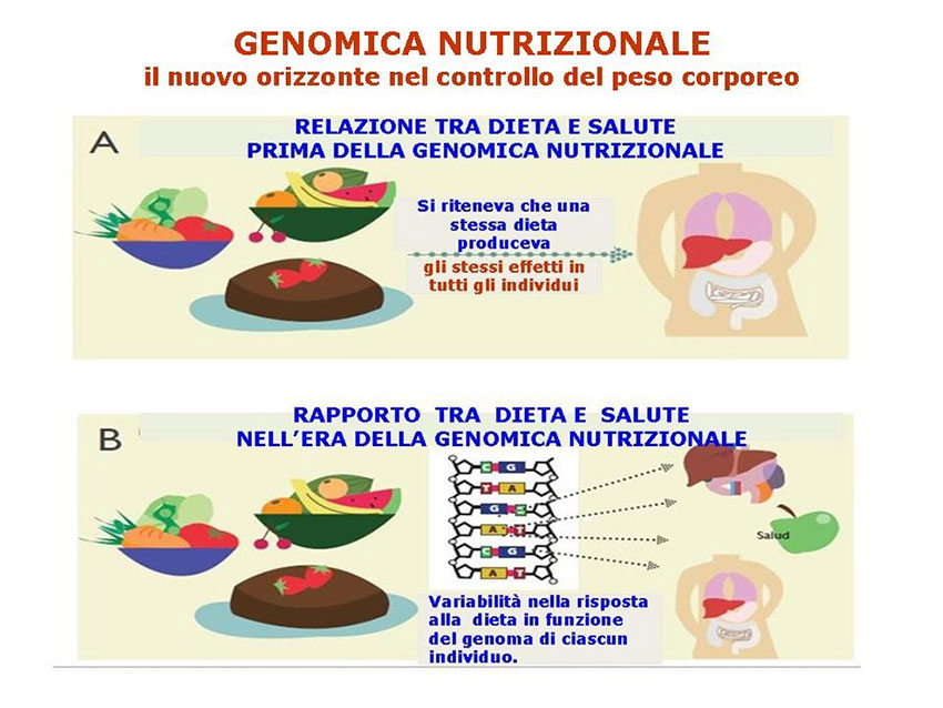 genomica-nutrizionale